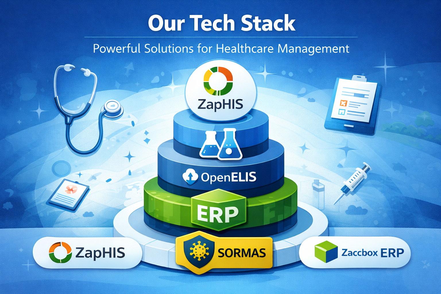 Healthcare digital transformation visual